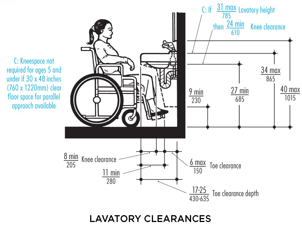 Lavatory Systems with ADA Compliant Sinks Intersan by